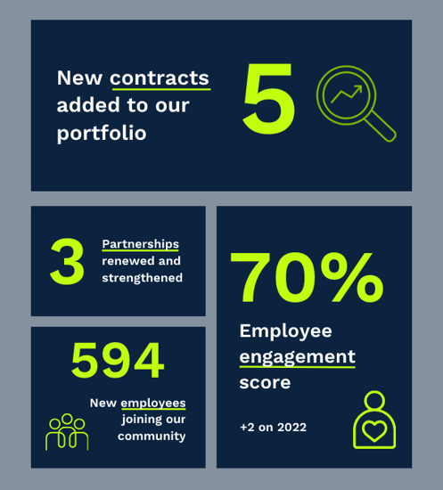 CEO EOY comms graphic (1)-1