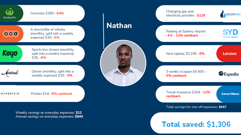 Employee Xtras Savings Example