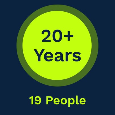 long service 20 years graphic (1)