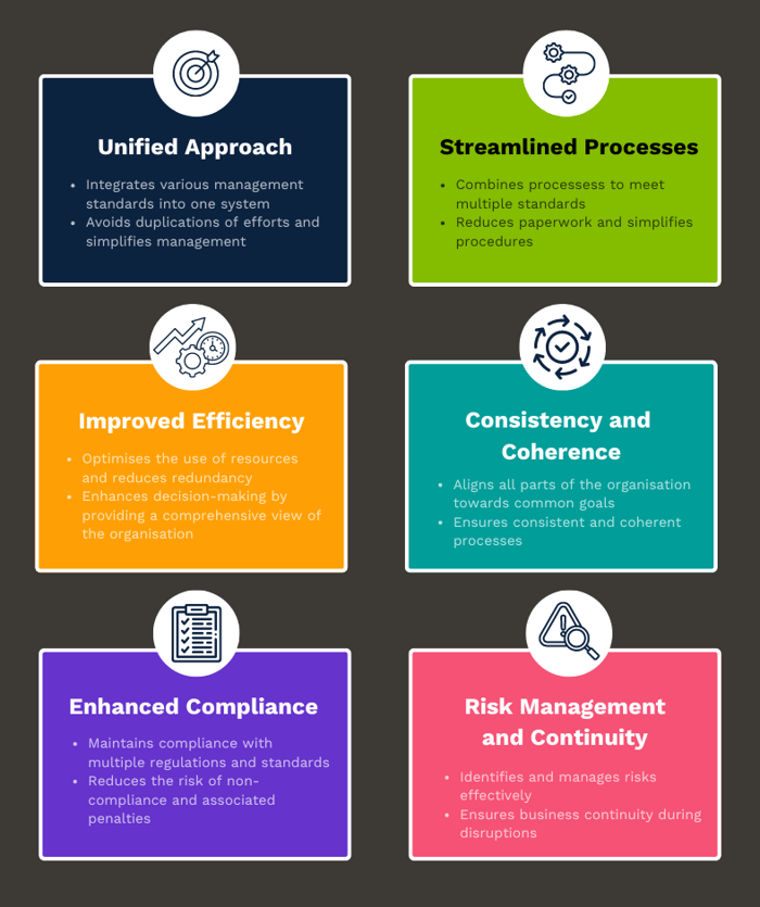 IMS benefits (1)