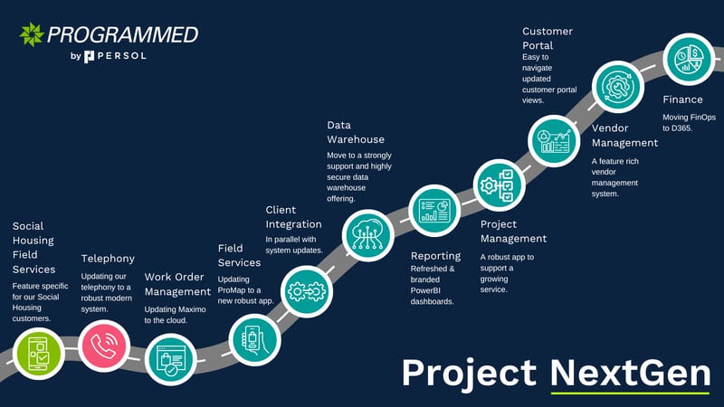 Project NextGen Roadmap