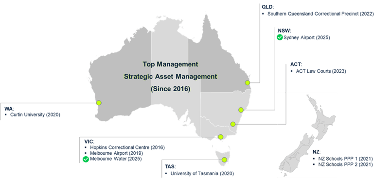 anz iso55001