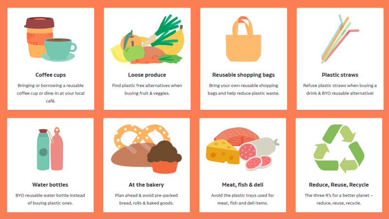 plastic free july
