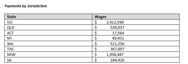 Pay by J