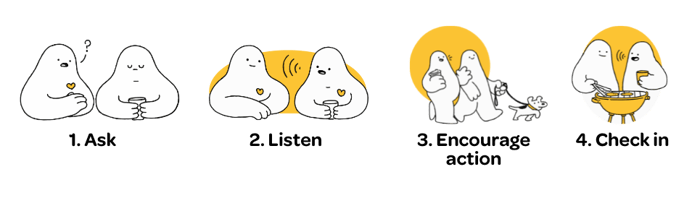 RUOK_FourStepsBanner
