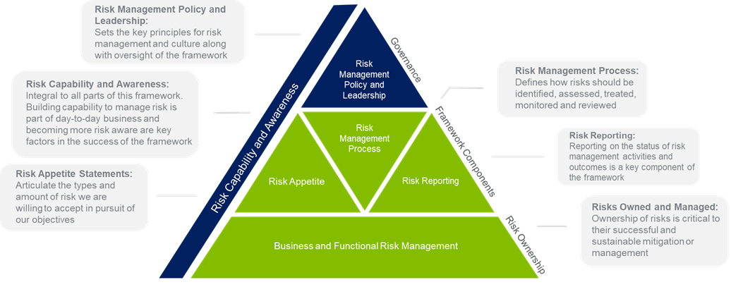 Robust Risk Management New Risk Management Framework
