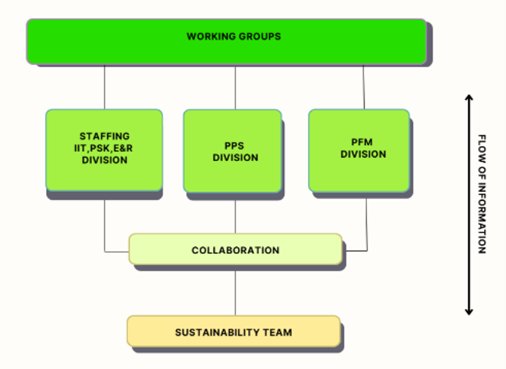 Community of Practice diagram