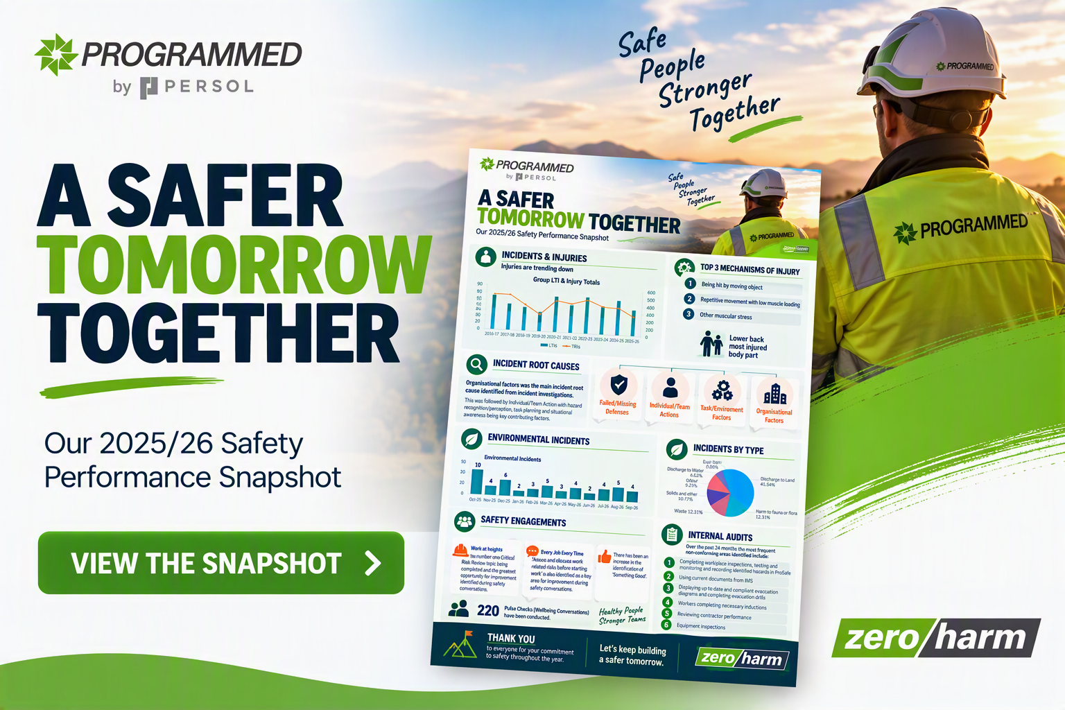 End of year Wrap Up - Safety Performance Snapshot